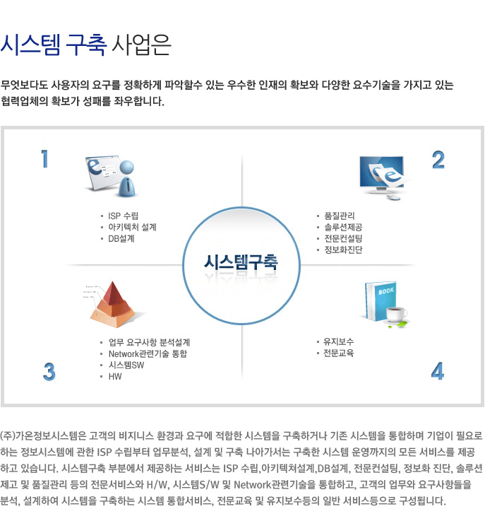 시스템구축